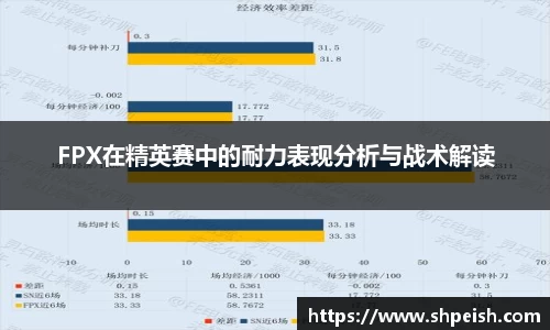 FPX在精英赛中的耐力表现分析与战术解读